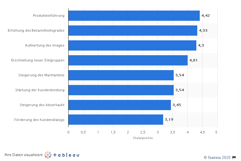 Screenshot: Plattform-Geschäftsmodelle im Überblick