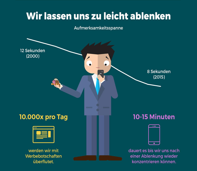 Aufmerksamkeitsspanne des Menschen