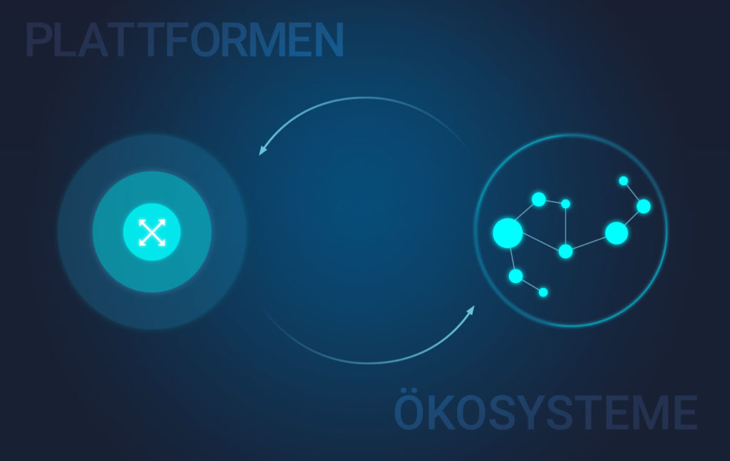 Plattform und Ökosysteme