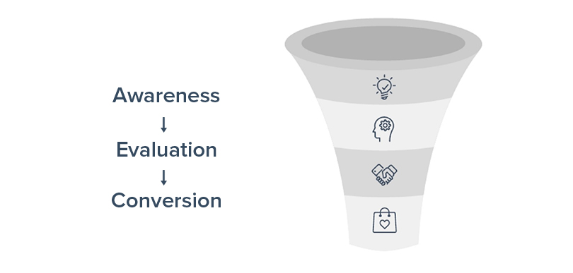Sales-Funnel