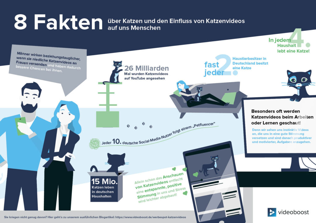 8 Fakten über Katzen und den Einfluss von Katzenvideos auf uns Menschen