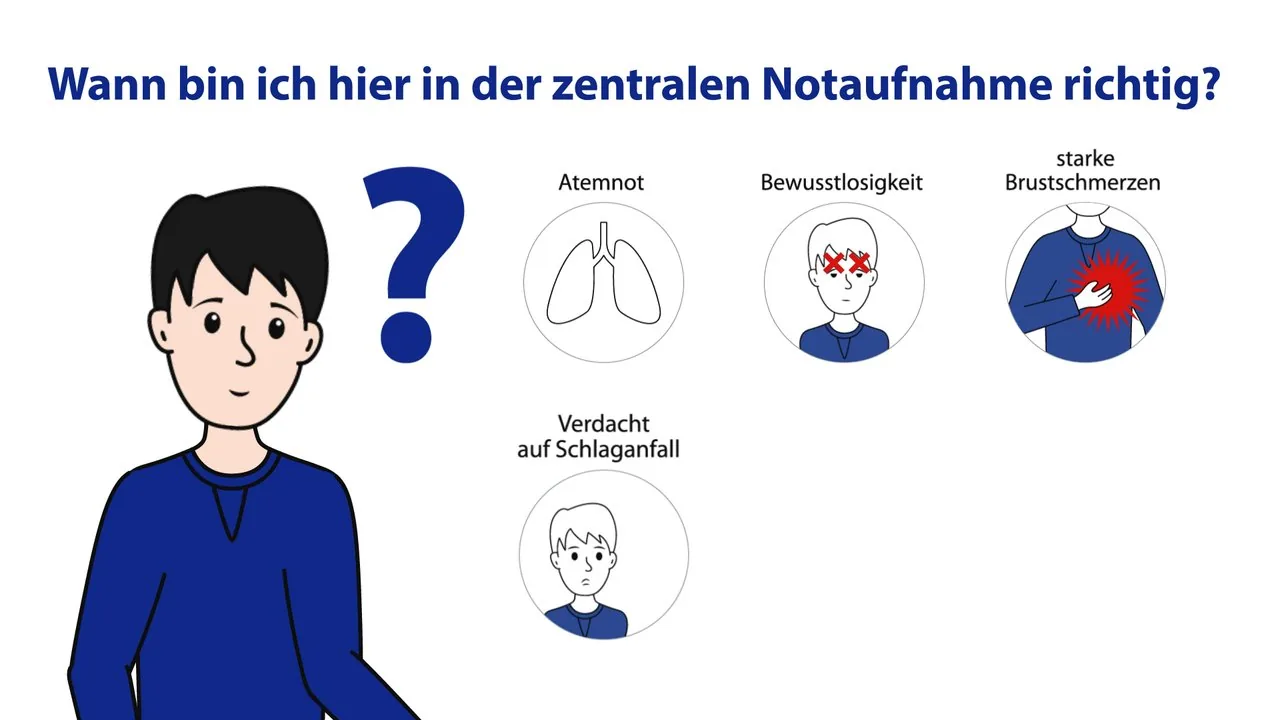 Standbild aus dem ZNA-Erklärvideo: Die Frage Wann bin ich hier in der zentralen Notaufnahme richtig, daneben Symbole für Atemnot, Bewusstlosigkeit, starke Brustschmerzen und Verdacht auf Schlaganfall