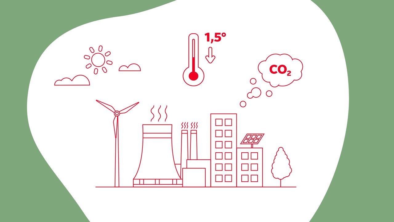 Erklärvideo für die Otto Group: wissenschaftsbasierte Klimaziele als 2D-Animation