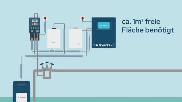 BlueSafety: Hygienetechnologie