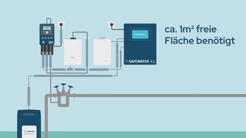 BlueSafety: Erklärvideo zur Wasserhygiene in Zahnarztpraxen