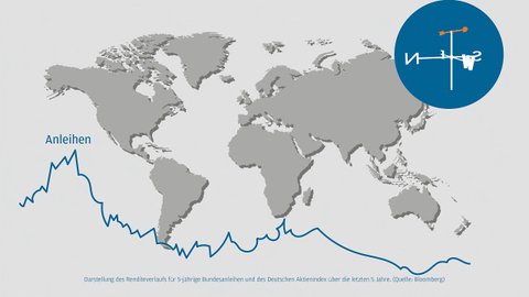 J.P. Morgan Asset Management: Erklärvideo für eine Fondsstrategie