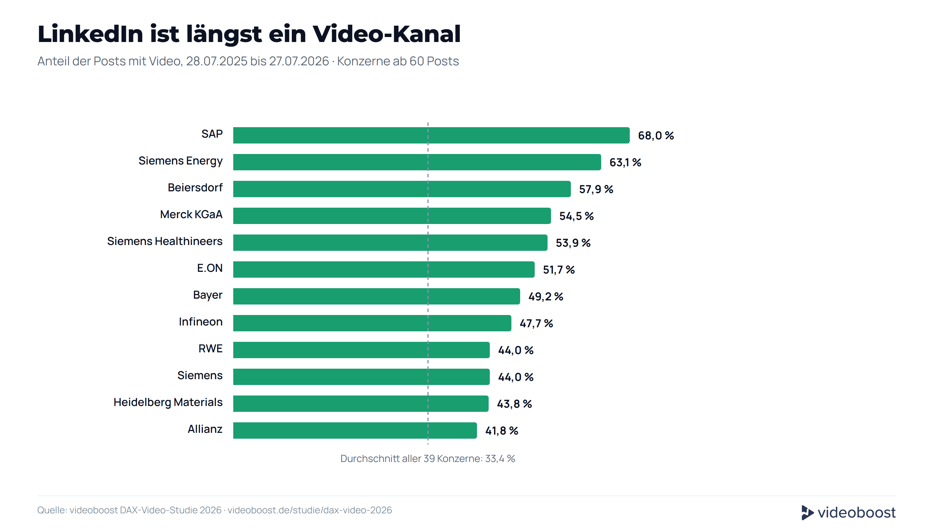 LinkedIn-Video-Quote