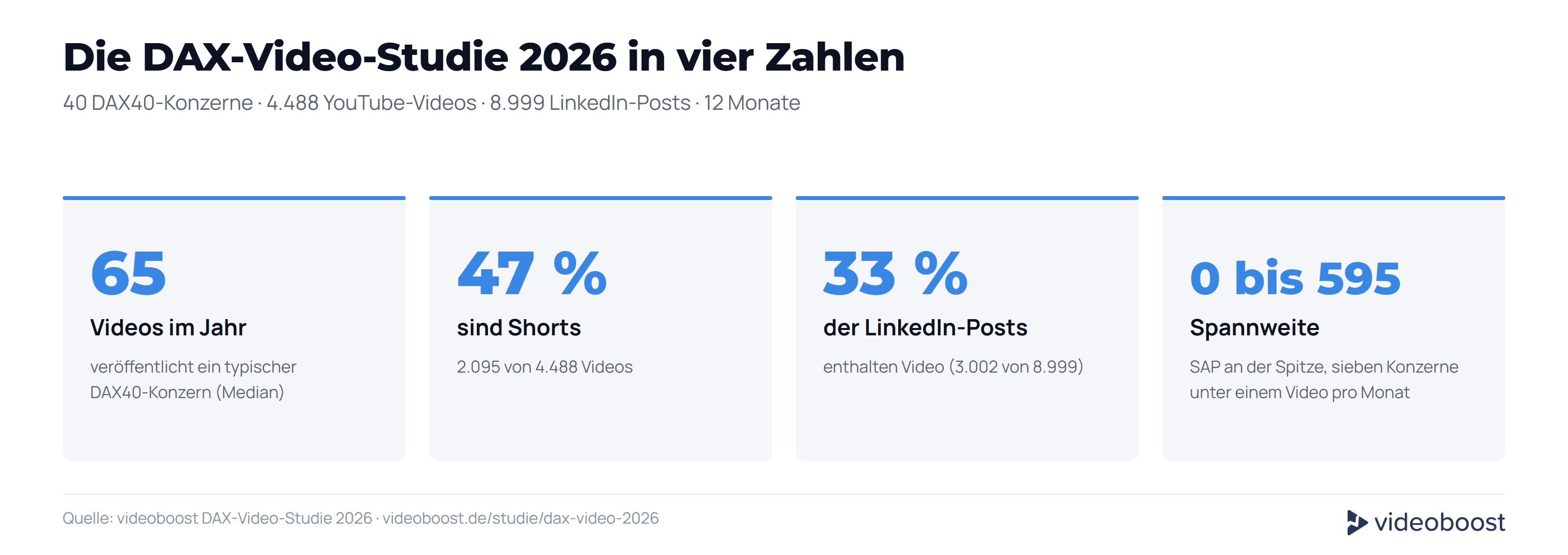 Die Studie in vier Zahlen