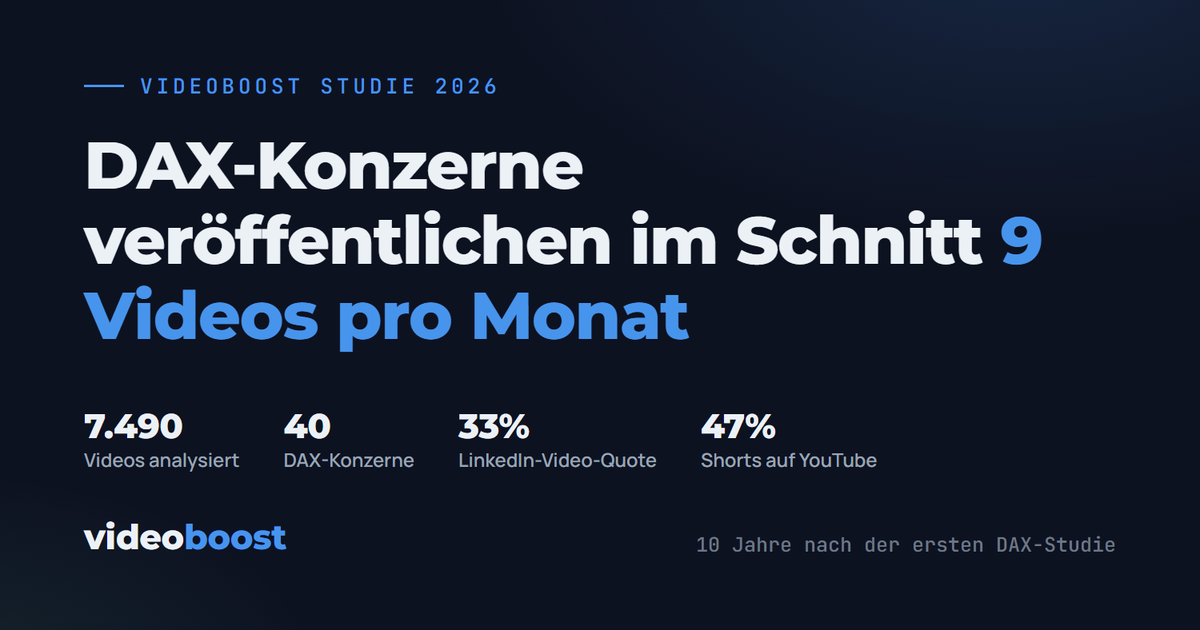 DAX-Video-Studie 2026: 9 Videos pro Monat sind der neue Standard