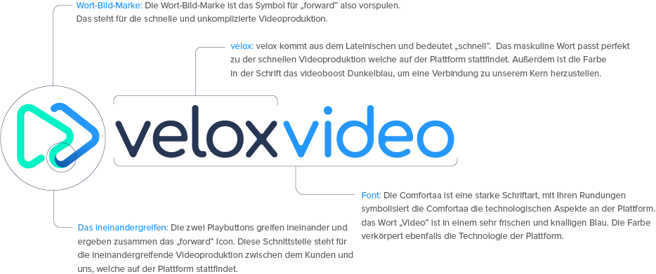 Herkunft und Bedeutung des veloxvideo Logos